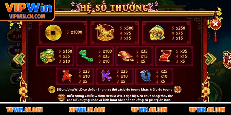 Nắm vững cách chơi Cung Hỷ Phát Tài rất quan trọng